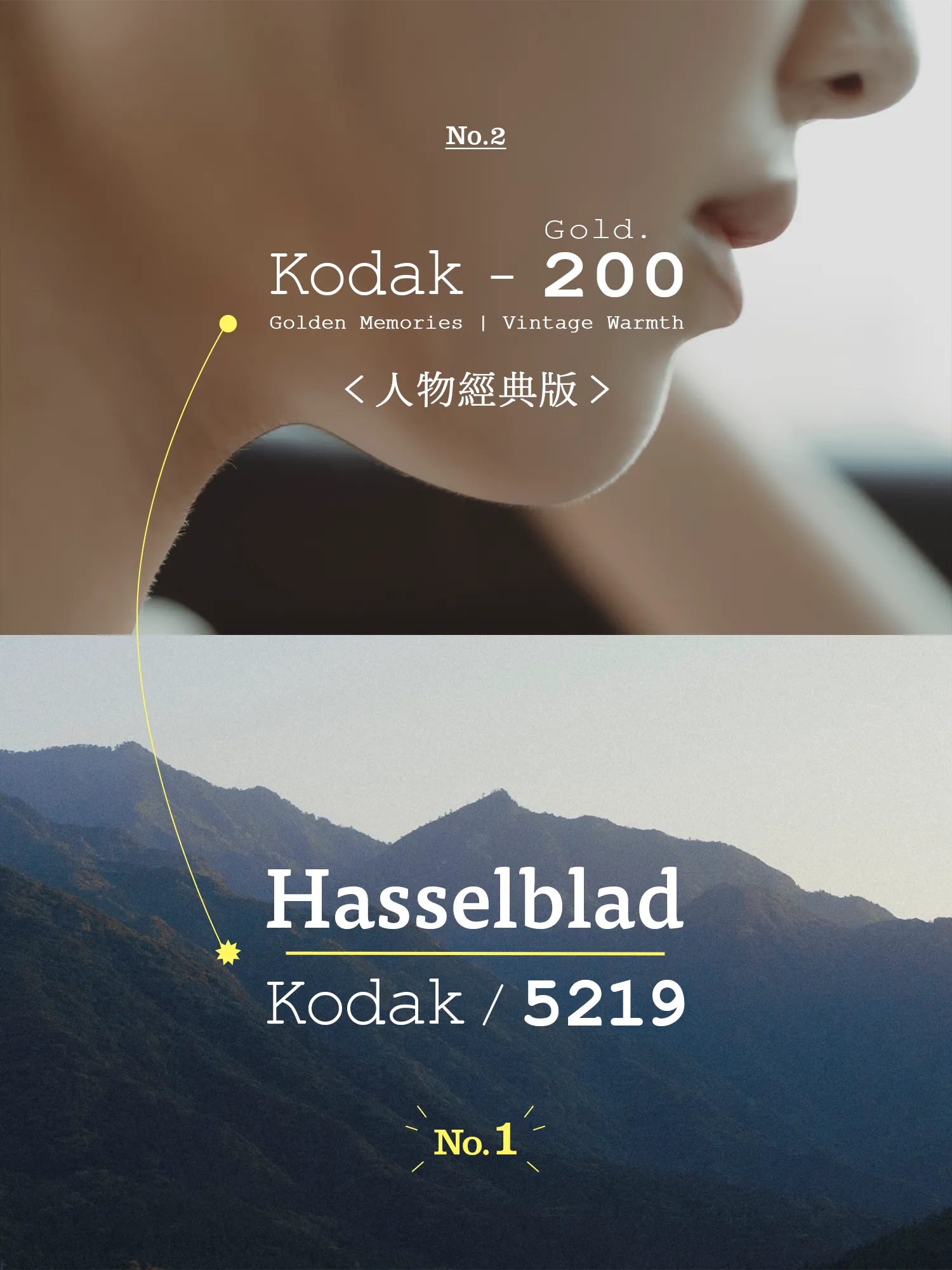 Đánh Thức Chất Thơ Điện Ảnh: Bộ Preset & Profile Kodak 5219 + Gold 200 (Classic Edition)